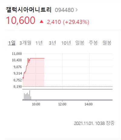  갤럭시아머니트리 주가 전망