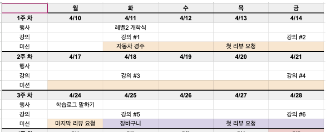  [우테코 5기] 웹 자동차 경주 미션 회고