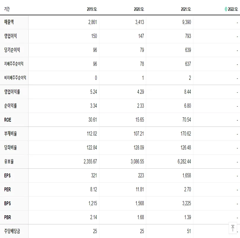 태웅로직스 재무제표