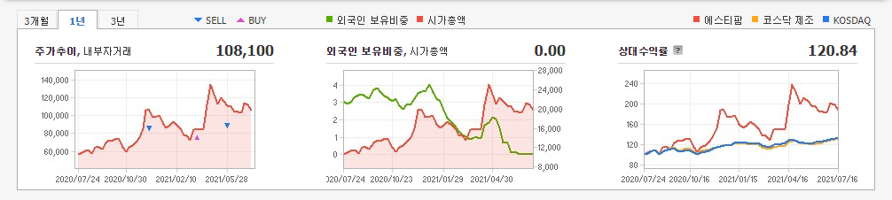 모더나-백신-관련주