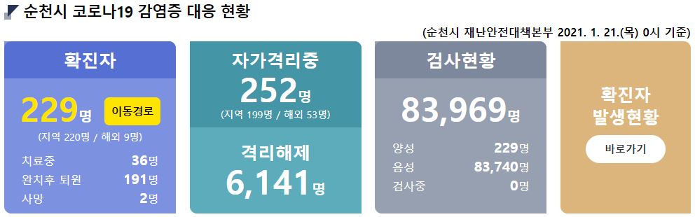  순천시 생신모임 코로나19 확진자 발생 과태료 부과