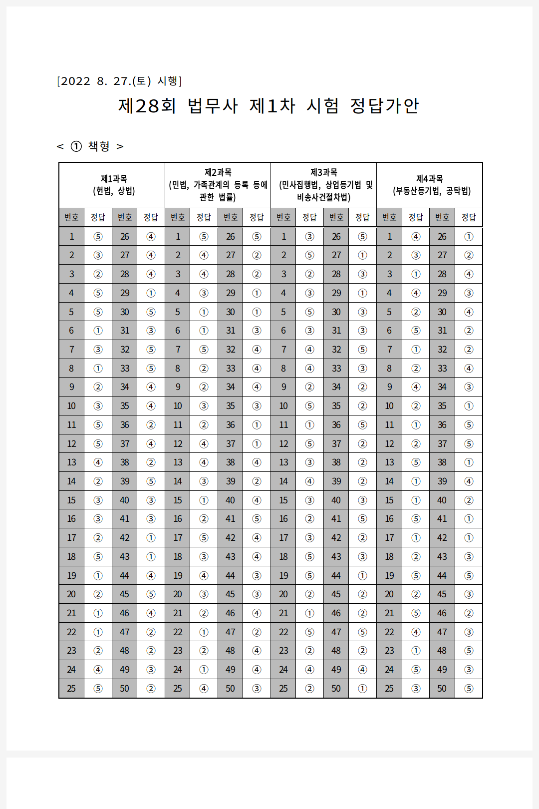 1책형 가답안 법무사