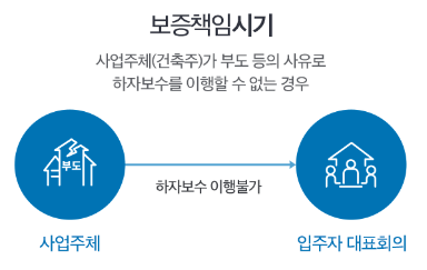 하자보수보증