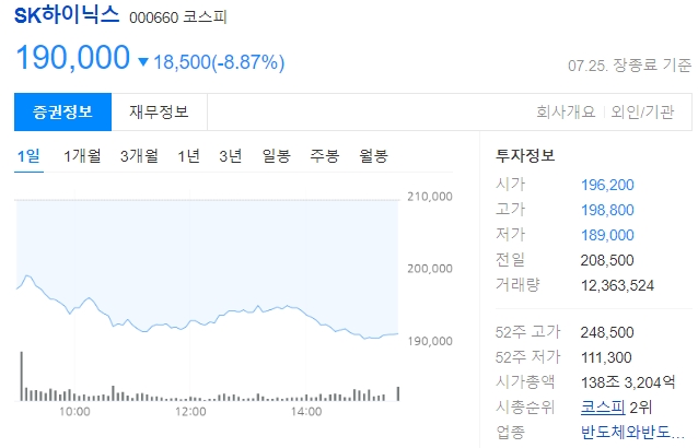 SK하이닉스 주가 현황과 주가 전망