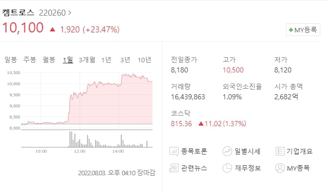  (220260)켐트로스 주가 전망 켐트로스 주가 상승 이유는 켐트로스 호재 발생