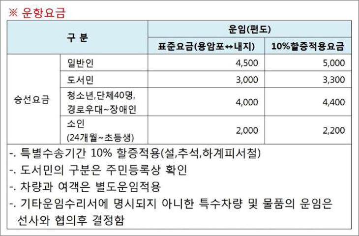 사량도 배시간