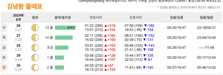 청굴물 일몰 시간