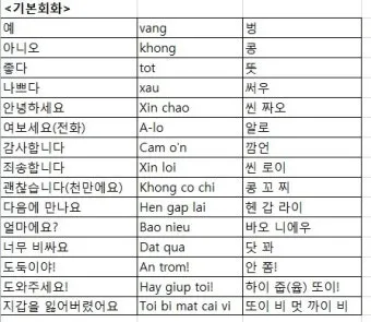 베트남 고수 빼주세요 회화 인사말 모음_2