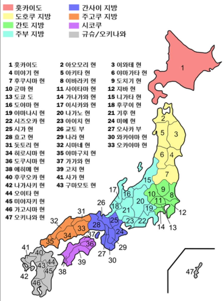 일본 행정 구역 분류