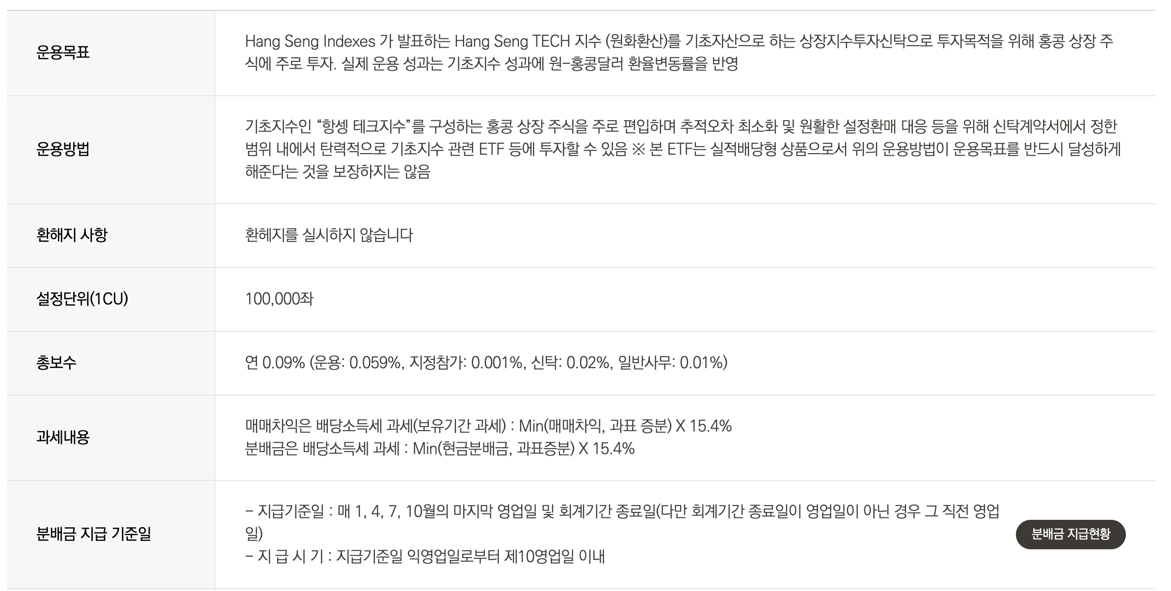 TIGER-차이나-항셍테크-ETF-운용정보