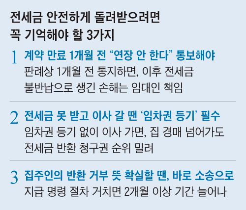 임차권-등기