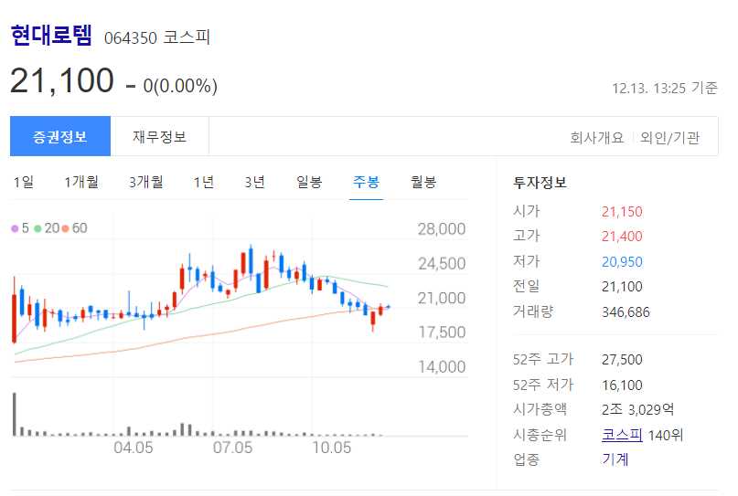 종전선언 관련주식 정리