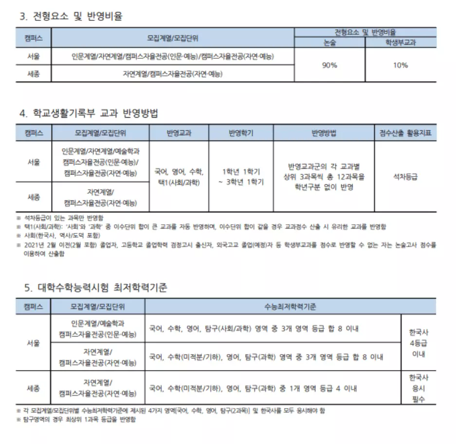 2024-홍익대-논술