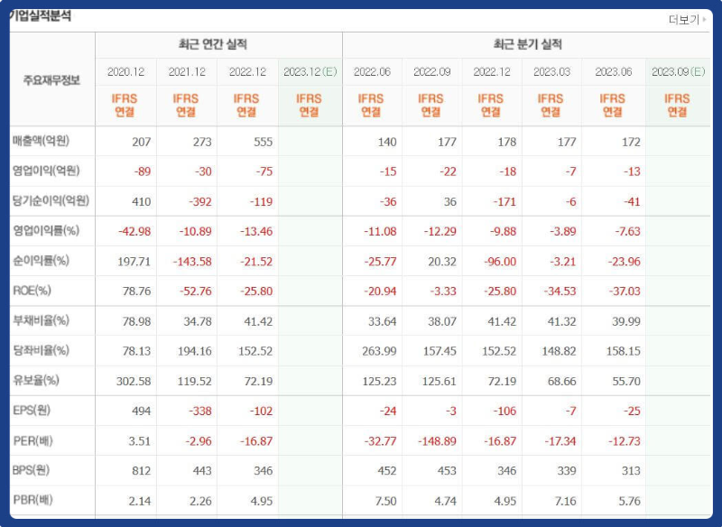 휴림로봇-기업실적분석-표