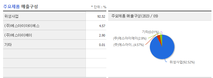 쎄트렉아이_주요제품