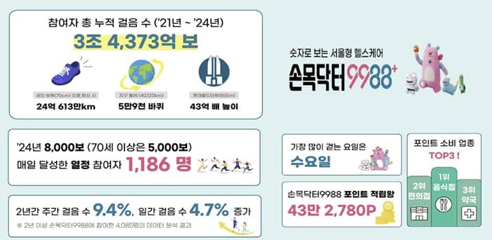 9988건강마트 이미지