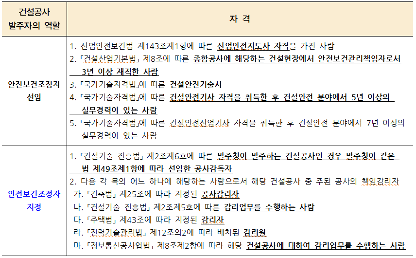 건설공사 (기본,설계,시공)안전보건대장 작성 대상 및 작성 방법 등 건설공사 (기본,설계,시공)안전보건대장 작성 대상 및 작성 방법 등