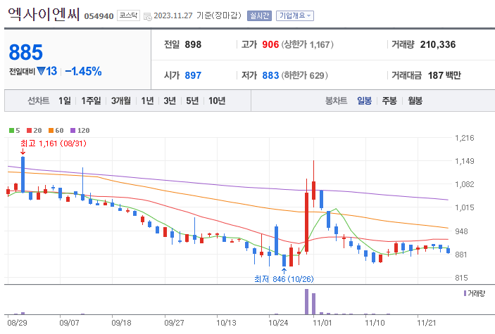 엑사이엔씨