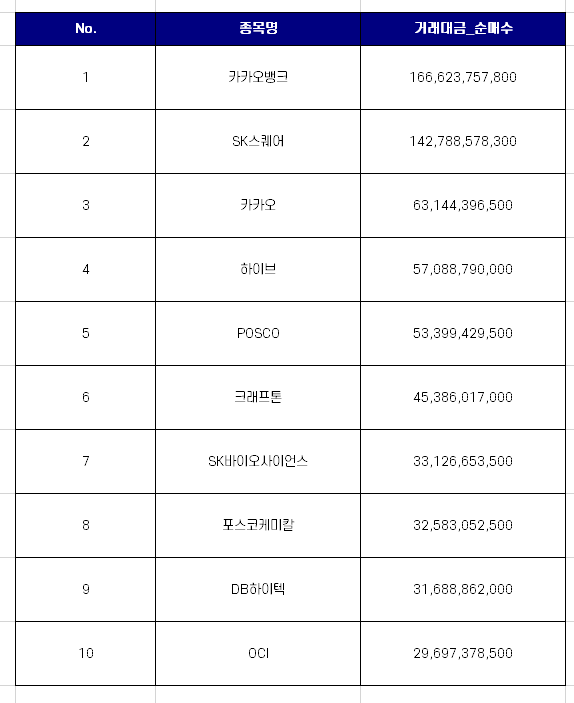  코스피 개인투자자 순매수 상위 10개 종목 [12월 둘째주]