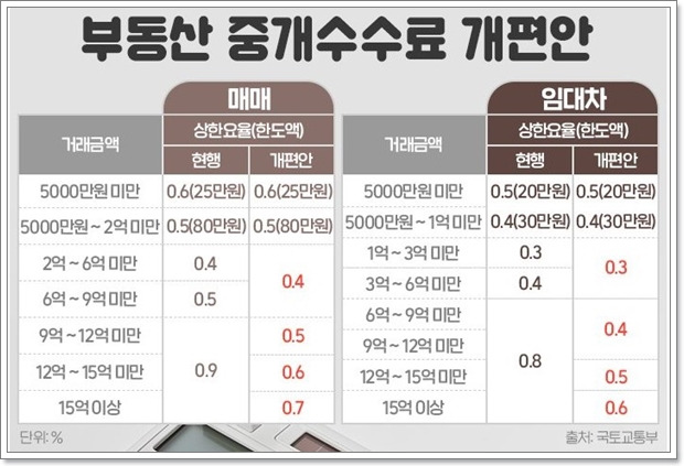 부동산 관련 이미지