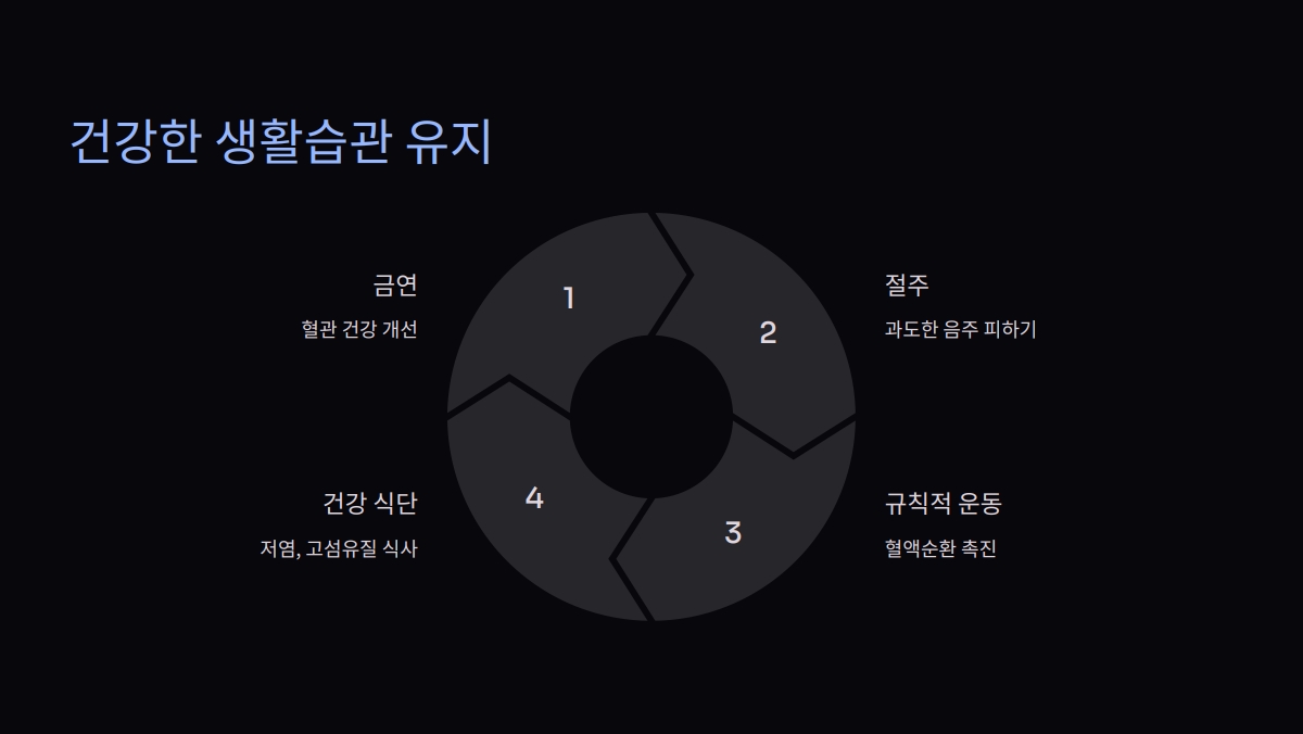 뇌출혈 자가 진단