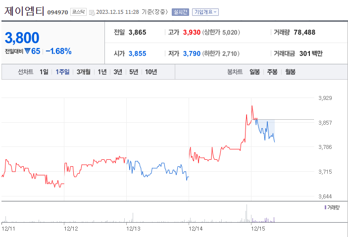 제이엠티 주가 전망