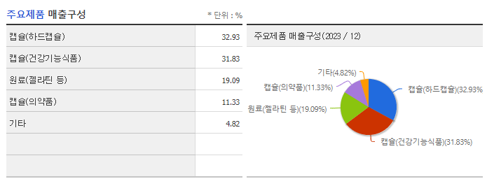 서흥_주요제품