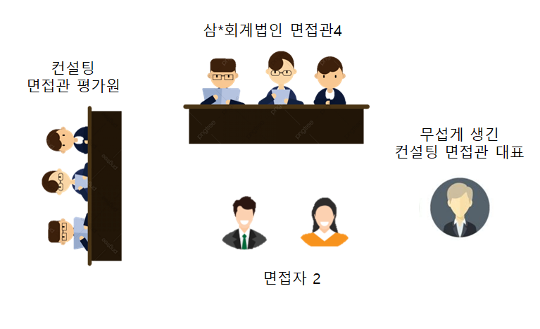  회계고시생도 아닌데 메이저 회계법인 회계사로 면접 본 ssul