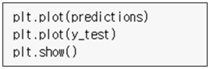 XGBoost 모델 평가