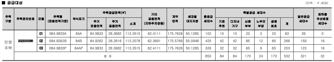 공급물량