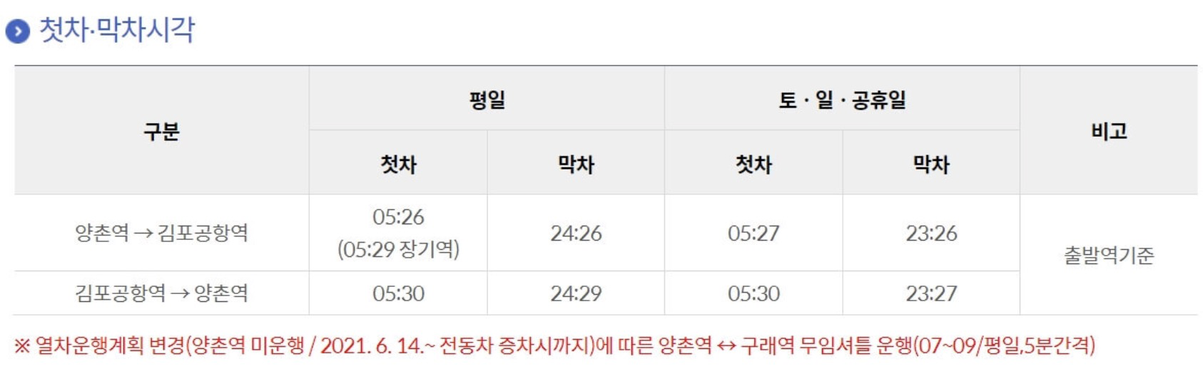 김포골드라인-첫차막차시각