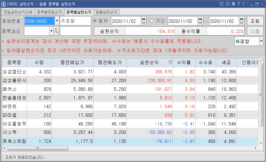 11/2  주식매매일지 - 11월 첫날 멍때린 매매 (오성첨단소재/삼성출판사/매커스/시스웍-상한가)