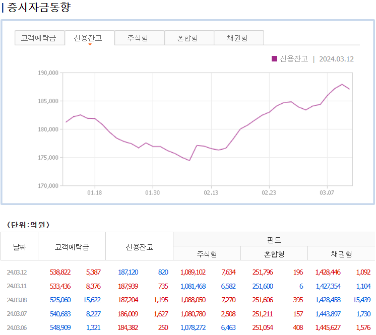 증시자금동향