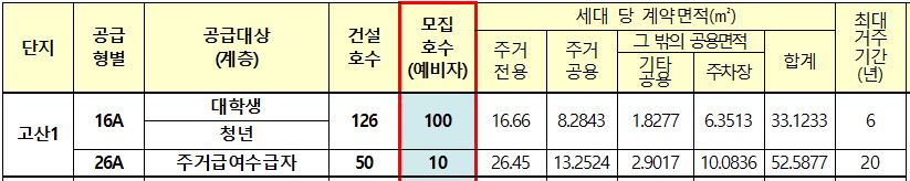 의정부고산 S2-1 행복주택 임대대상