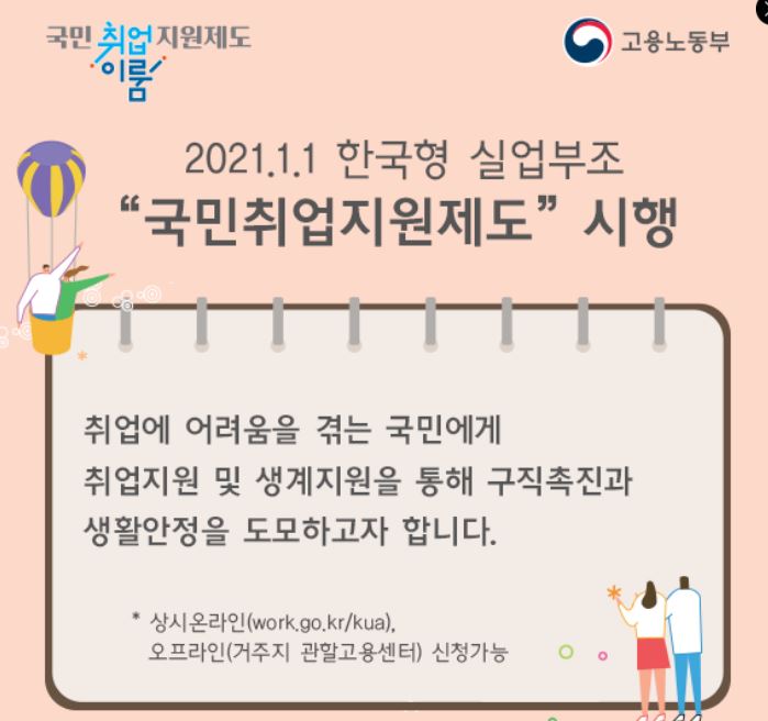  2021 국민취업지원제도 신청방법,자격