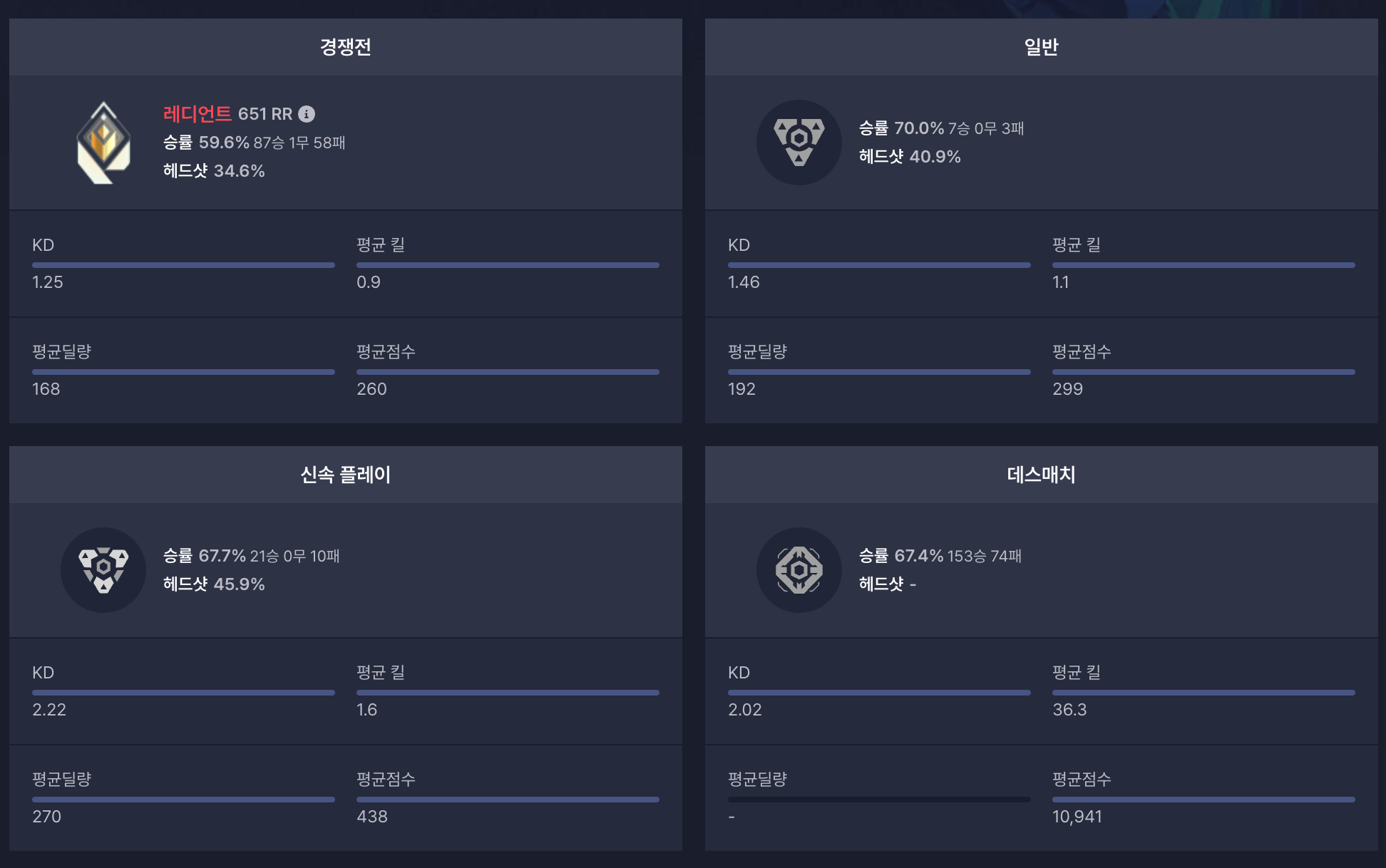 발로란트-전적검색-닥지지