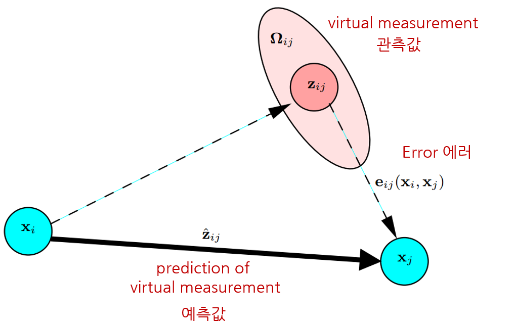 PDF] A Pose-Graph Optimization tool for MATLAB | Semantic Scholar