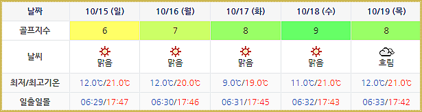 오션비치CC 날씨