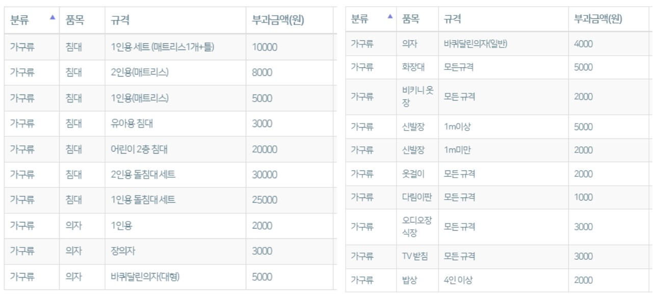 대형폐기물-스티커-가격