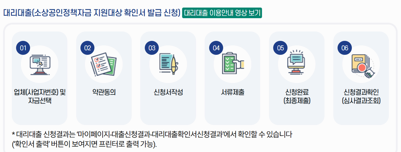 2025년 소상공인시장진흥공단 대출 - 소상공인 일반자금 대출 받는 법