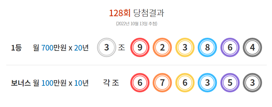  동행복권 제128회 연금복권720+추첨결과 당첨번호 / 배출점