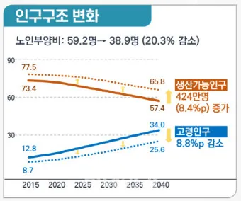 노인연령 기준 상향에 따른 혜택 정리_12