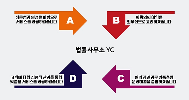 부동산 매매계약 절차 부동산 매매계약 중도 9