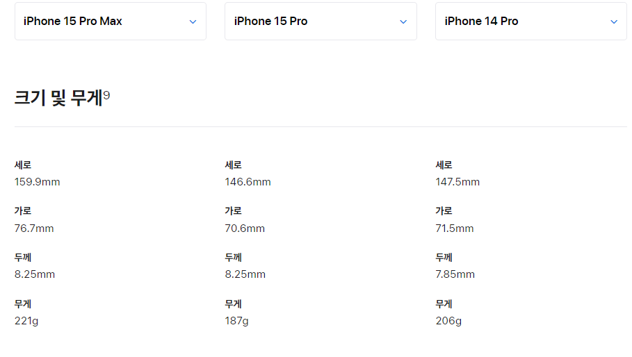 아이폰 시리즈의 무게 차이를 나타내는 자료 입니다.