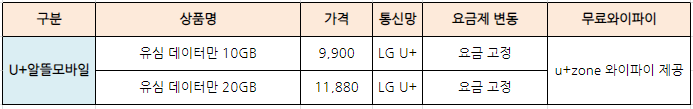 알뜰폰-태블릿요금제-추천