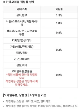 에누리-카테고리-적립률-설명-사진