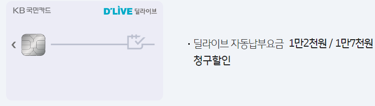  딜라이브 카드 인터넷 할인 카드