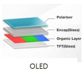 OLED-패널