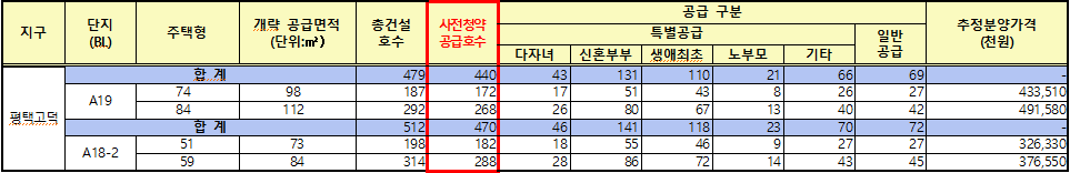 평택-고덕신도시-A18-2-A19블록-분양가