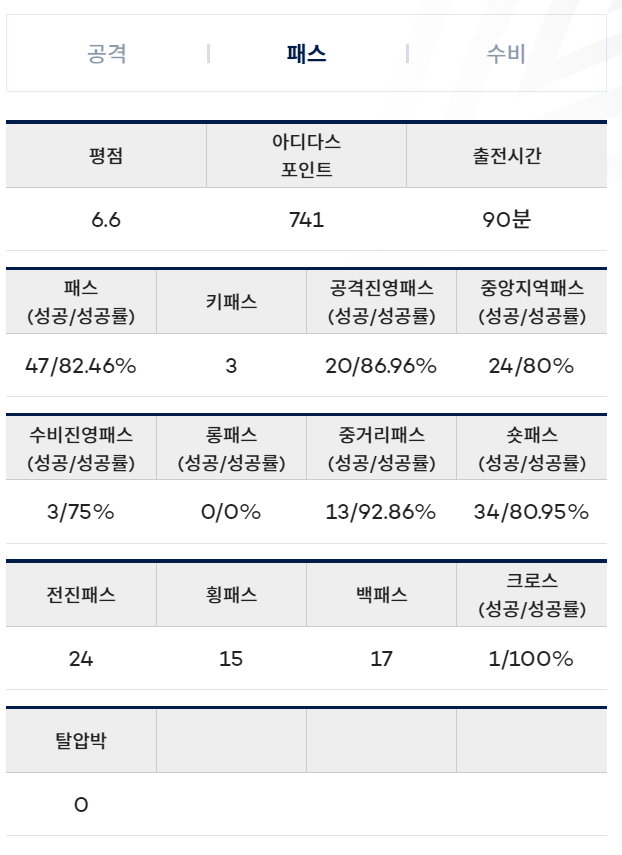 [FC서울] 2024 K리그 린가드 출전 결과 하이라이트 (17라운드)